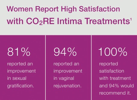 CO2RE Intima laser vaginal rejuvenation Ogden UT